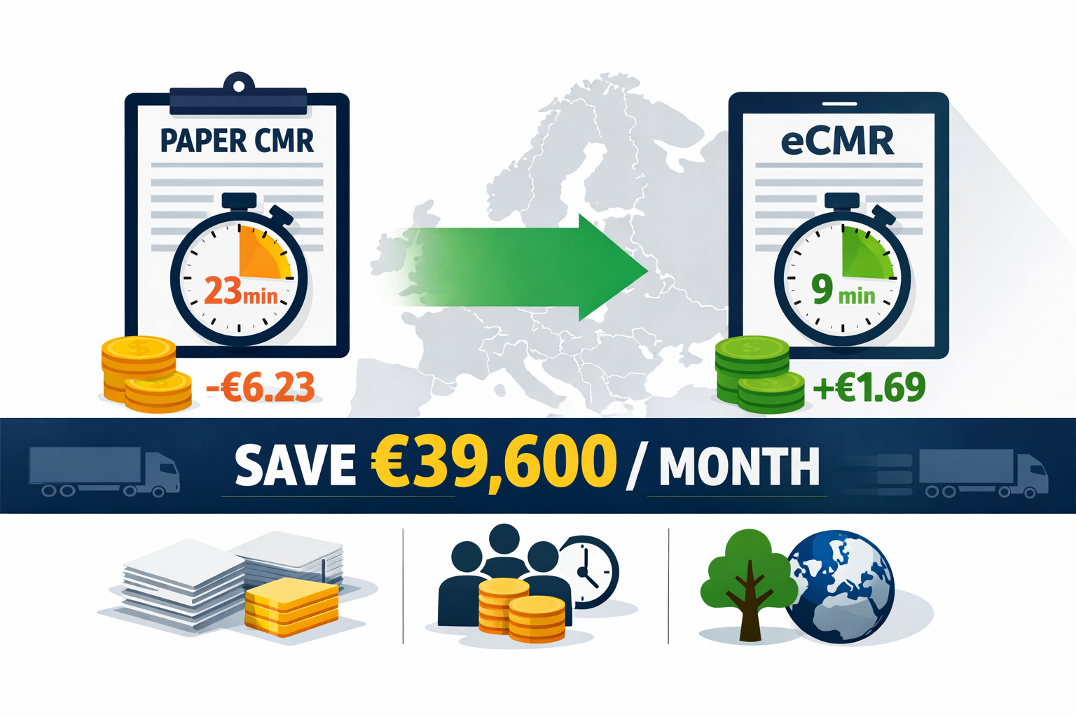 Paper CMR vs eCMR: The Real Cost of Not Going Digital