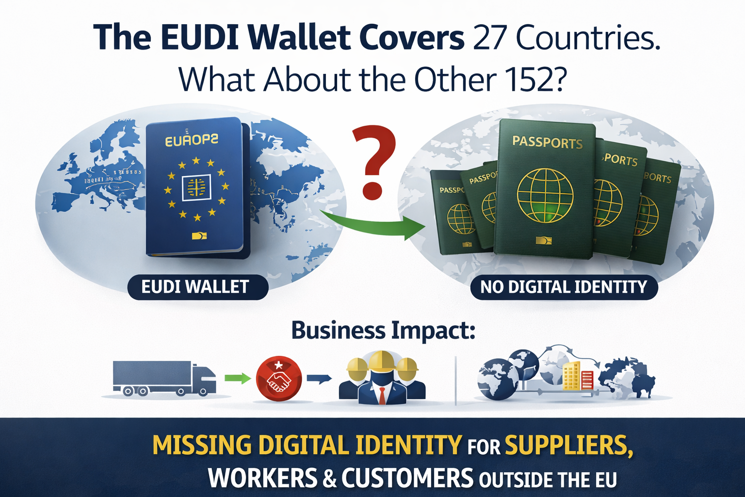 The EUDI Wallet Covers 27 Countries. What About the Other 152?