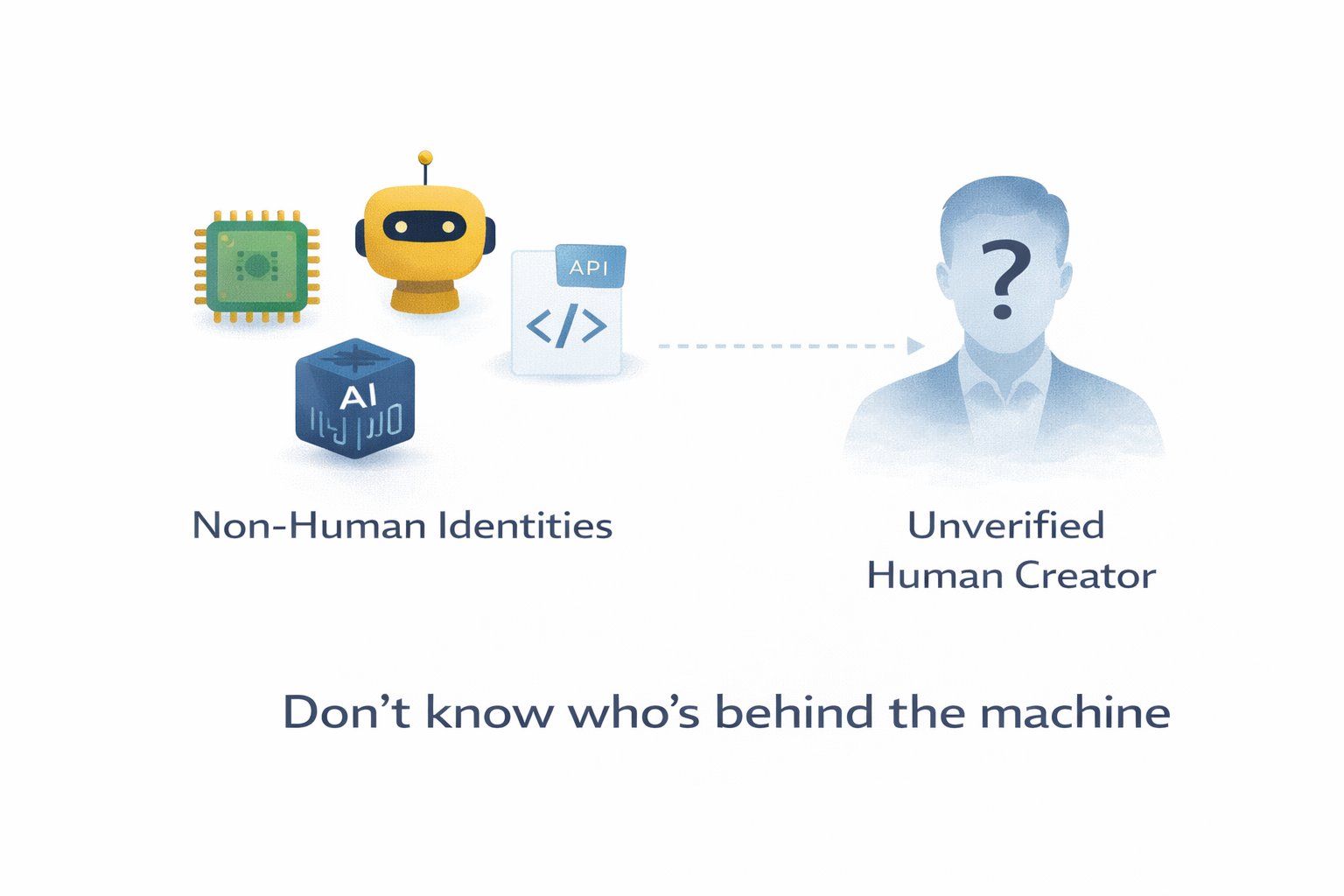 Non-Human Identity: Who Verified the Human Behind It?