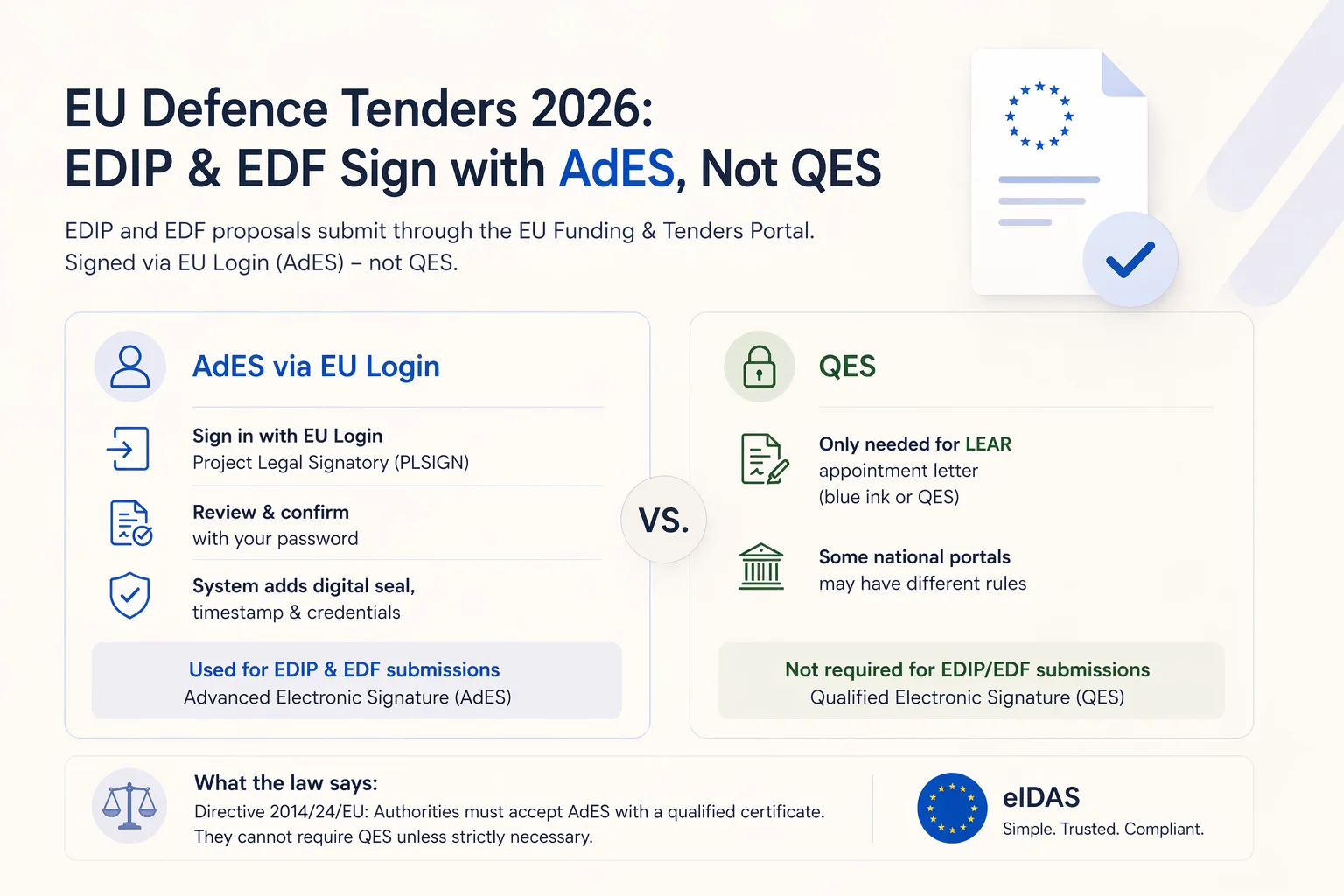 EU Defence Tenders 2026: Do EDIP and EDF Need QES?