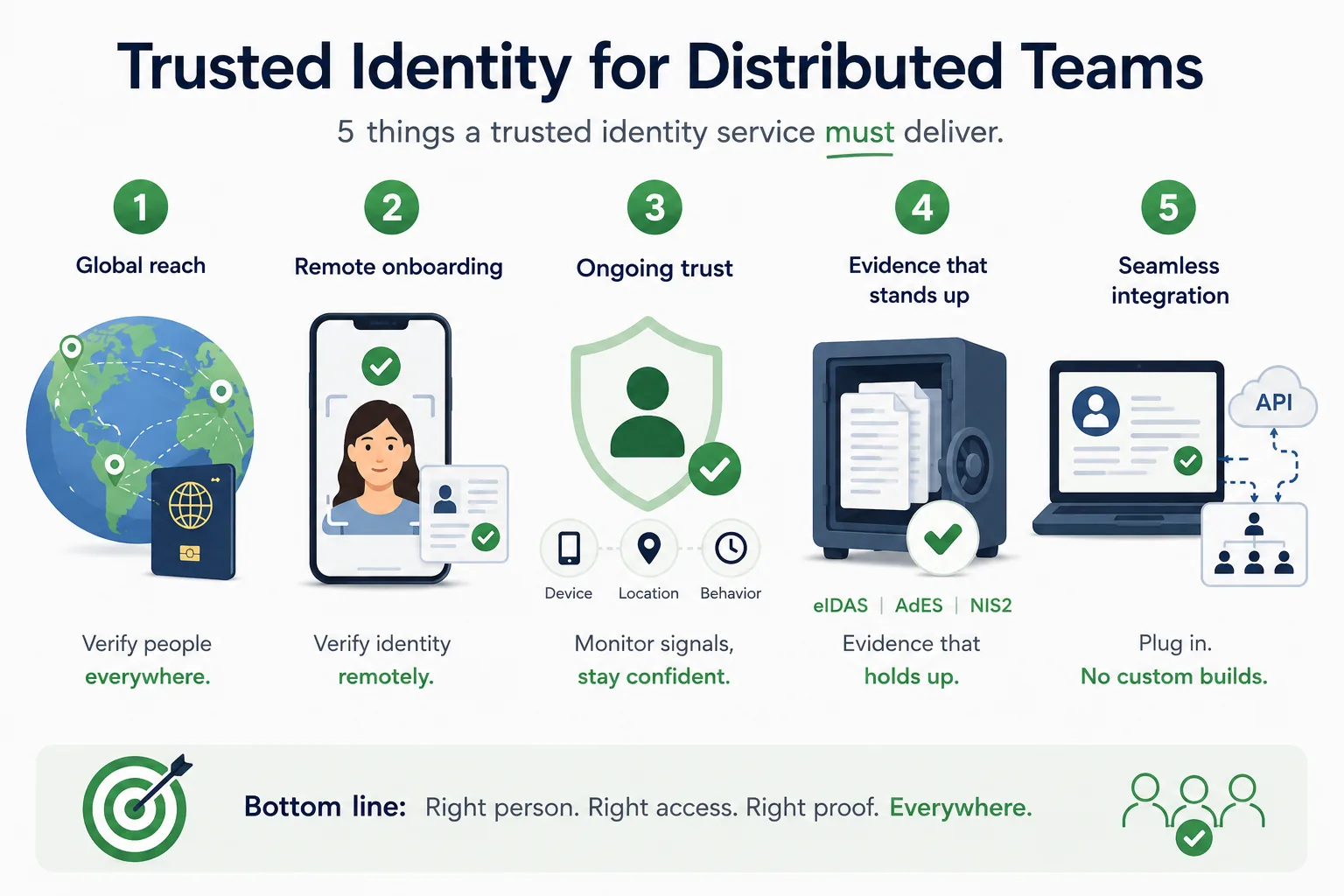 Who Offers Trusted Workforce Identity Services for Distributed Teams?